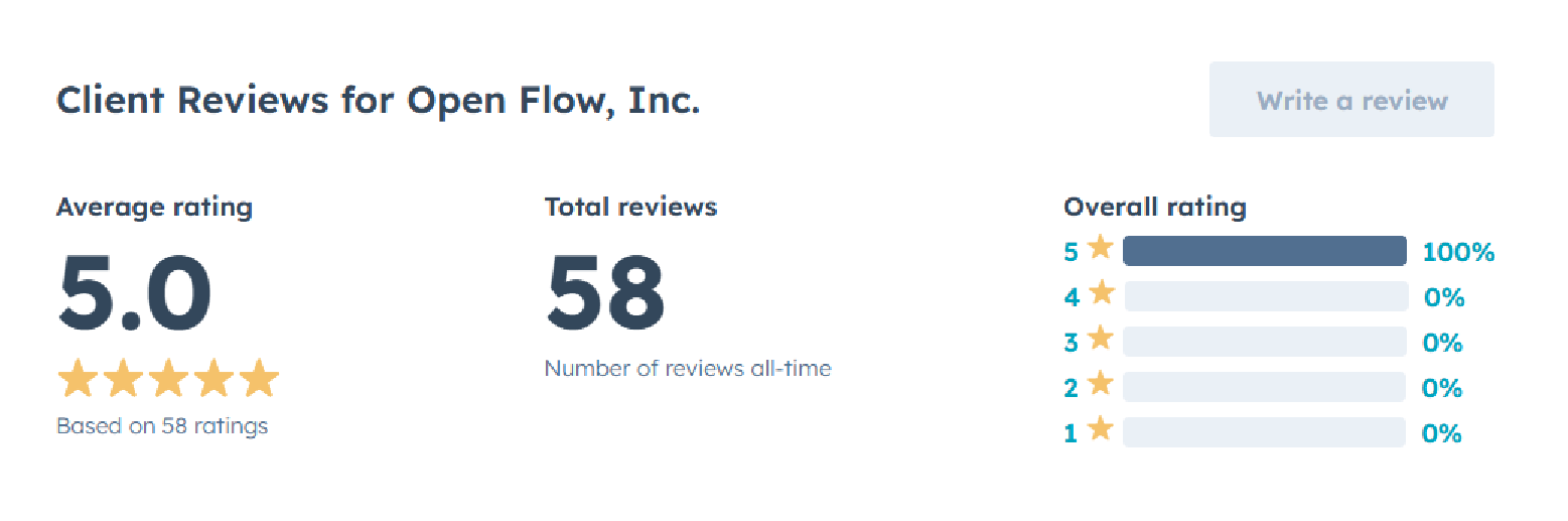 OFI Reviews@1.5x